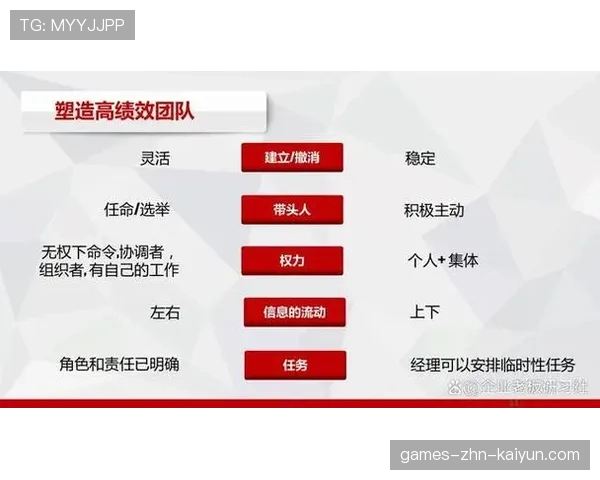 刘芳激励队友提升团队士气，团队怎么激励